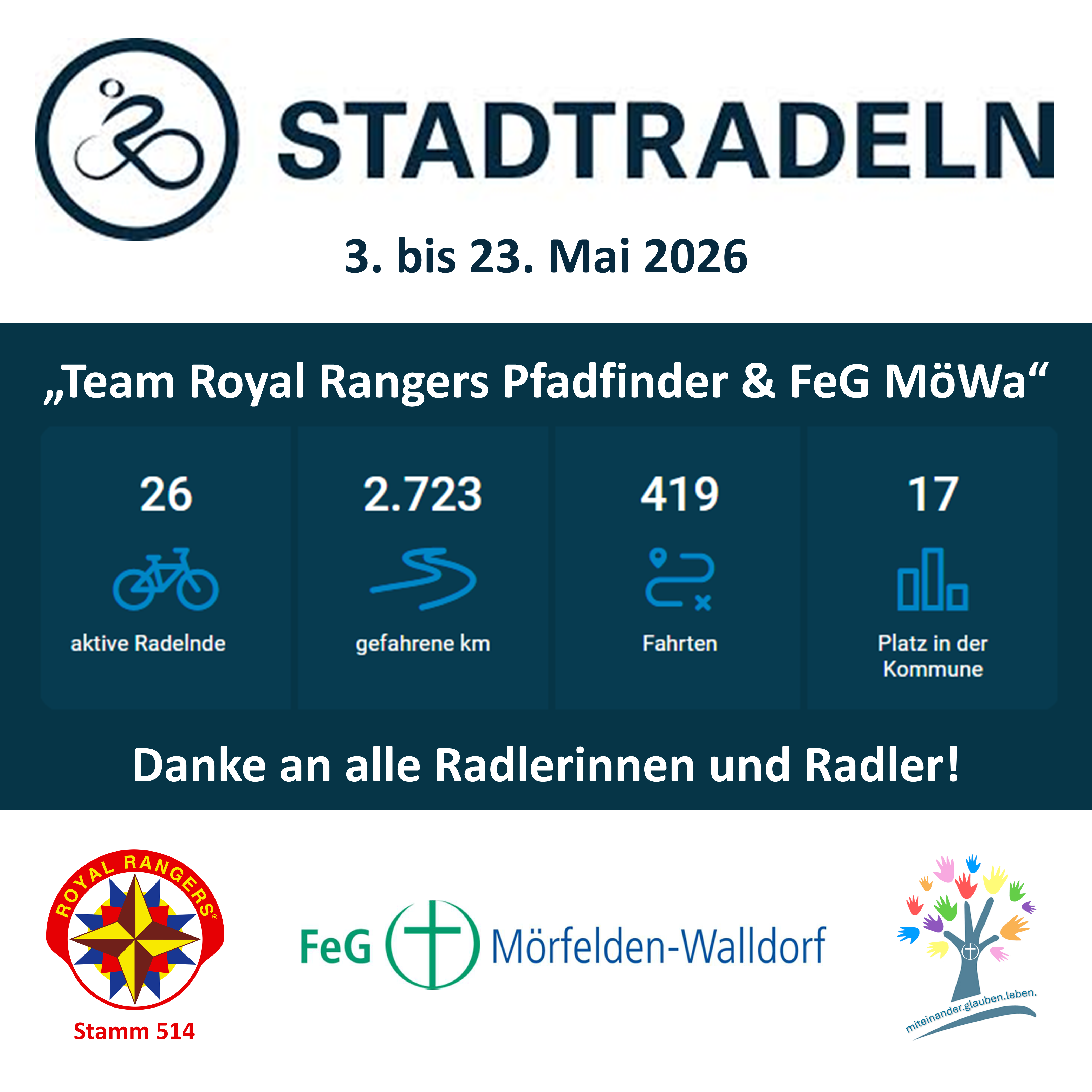 Stadtradeln2026 Ergebnis